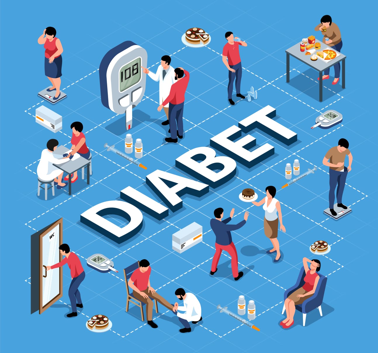 Complication Prevention