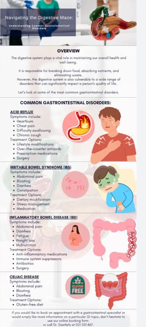 Ulcer Treatment