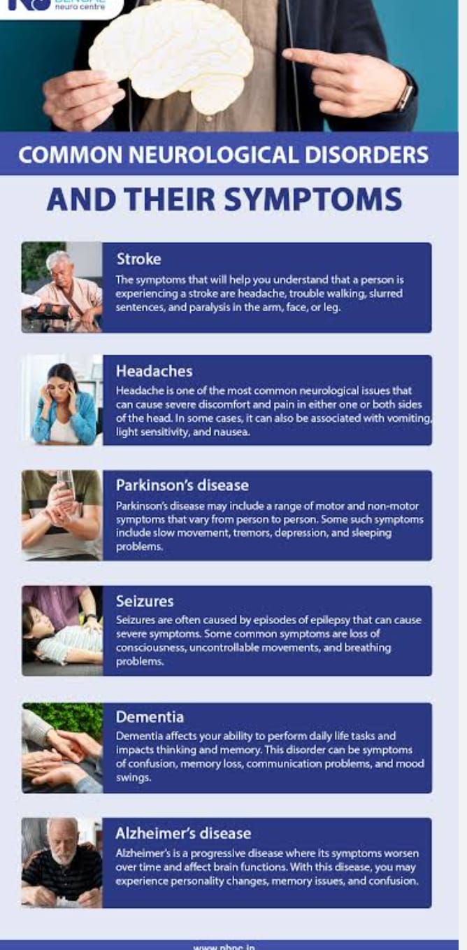 Epilepsy Management